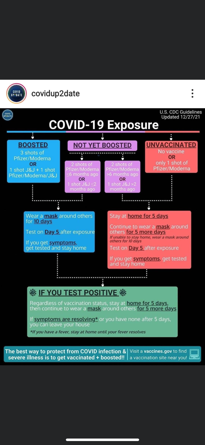 Quick Reference Guide for COVID-19 Exposure